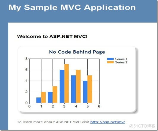 在asp.net mvc上应用新ASP.NET图表控件_Web