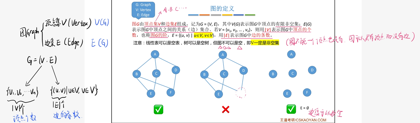 数据结构——非线性结构（图）_数据结构_02