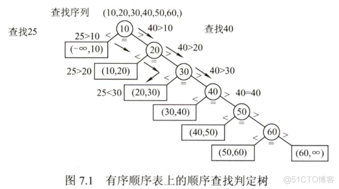 算法——查找_面试_16