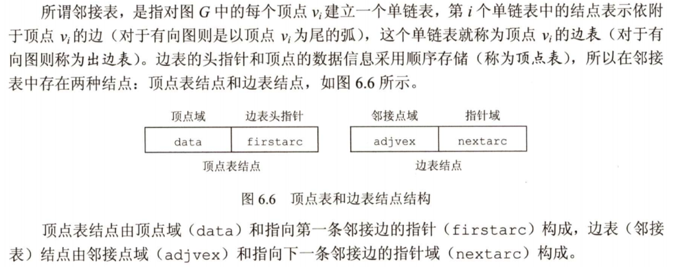 数据结构——非线性结构（图）_算法_30