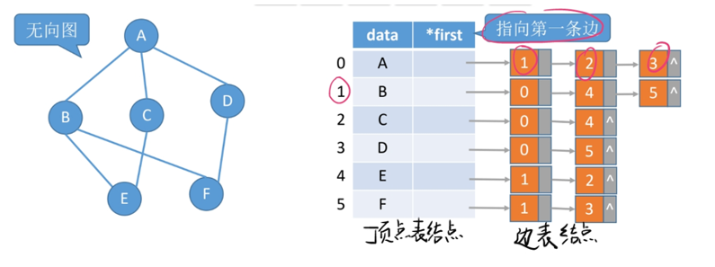 数据结构——非线性结构（图）_有向图_31