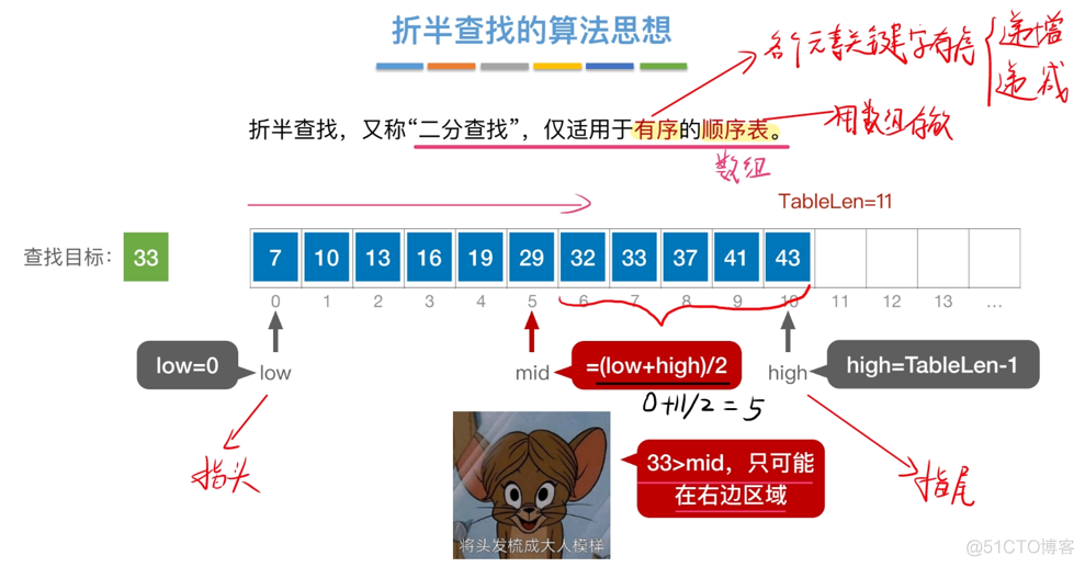 算法——查找_算法_18