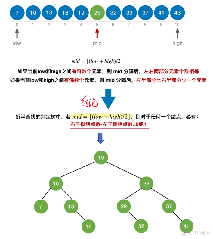 算法——查找_散列表_21