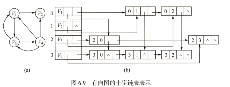 数据结构——非线性结构（图）_图论_39