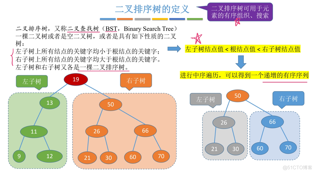 算法——查找_散列表_26