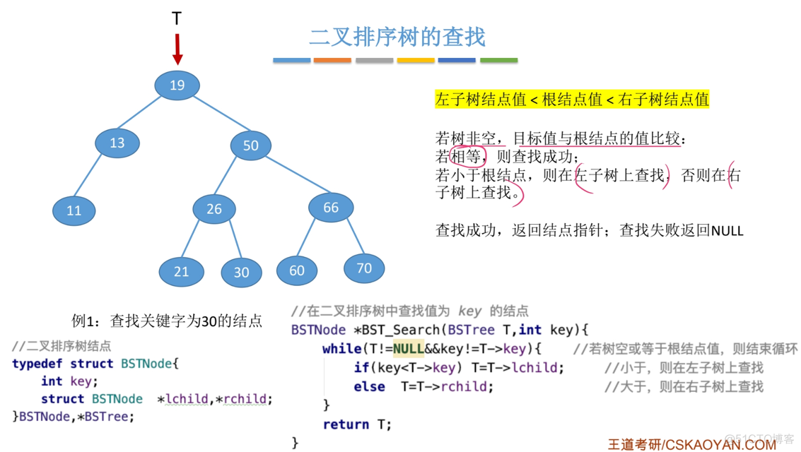 算法——查找_结点_27