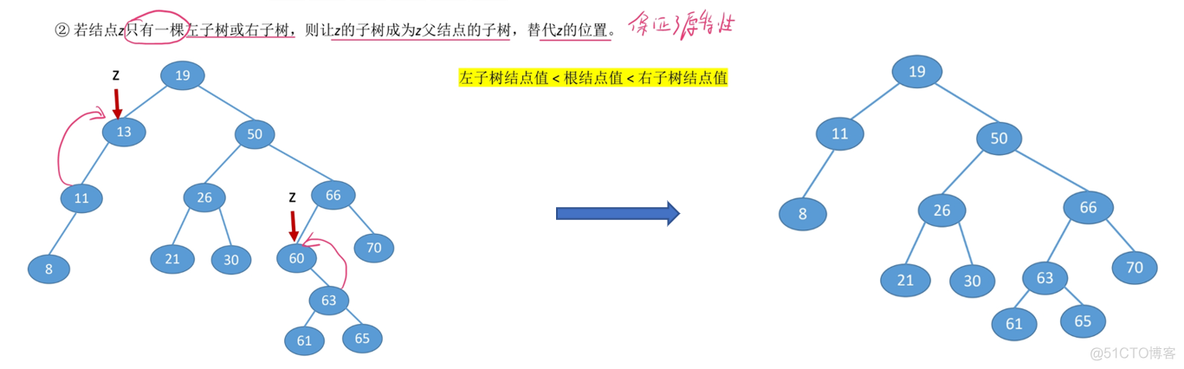 算法——查找_散列表_32