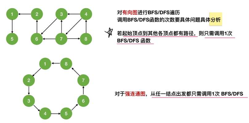 数据结构——非线性结构（图）_算法_62