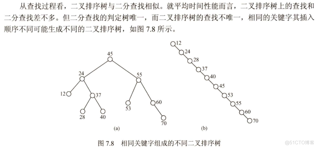 算法——查找_面试_38