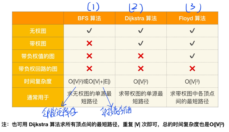 数据结构——非线性结构（图）_有向图_85