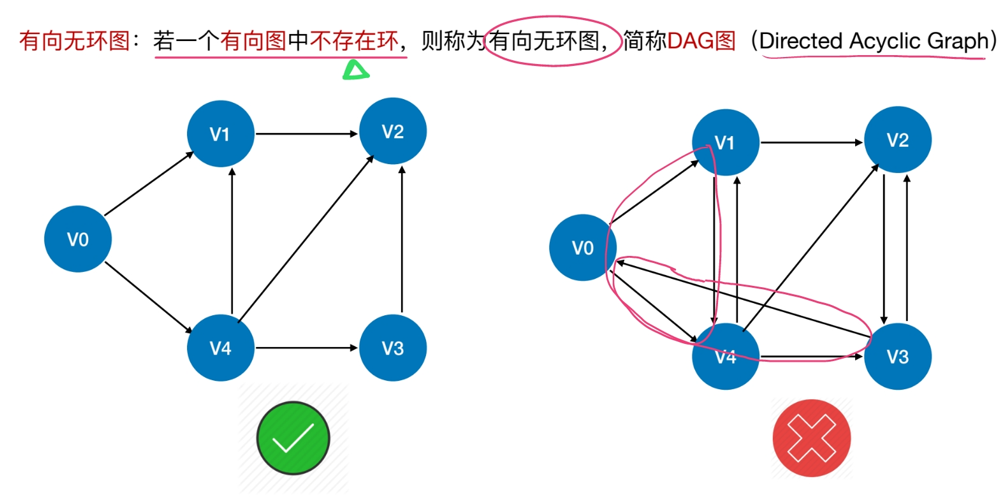 数据结构——非线性结构（图）_图论_86