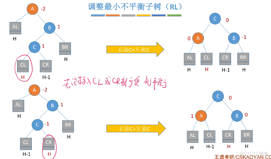 算法——查找_面试_50