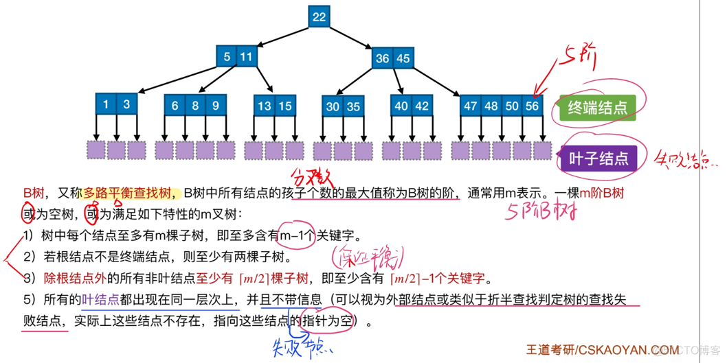 算法——查找_数据结构_56