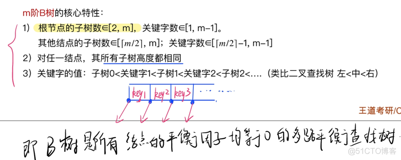 算法——查找_散列表_59