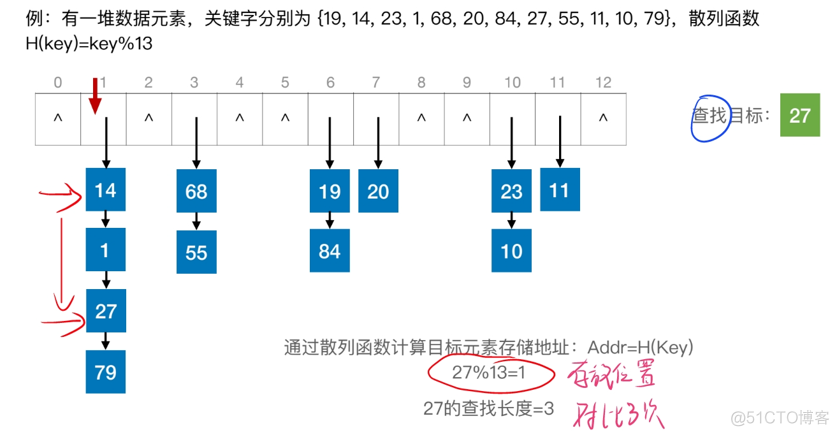 算法——查找_结点_92