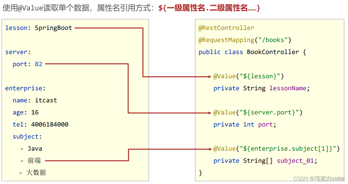 SpringBoot——springboot配置_数据_13