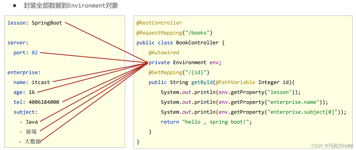 SpringBoot——springboot配置_数据_15