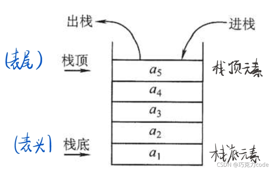 数据结构——线性结构的常见应用（栈）_顺序栈_02