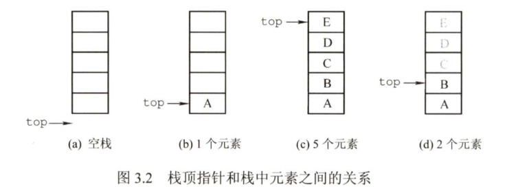 数据结构——线性结构的常见应用（栈）_递归_05