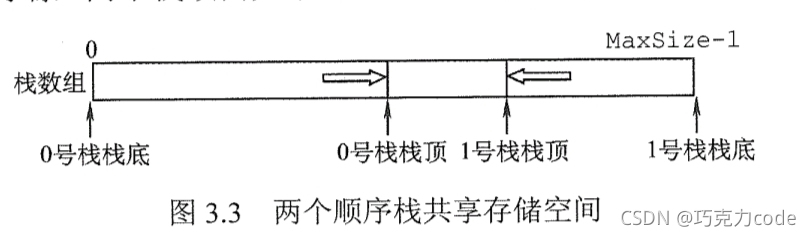 数据结构——线性结构的常见应用（栈）_Stack_06