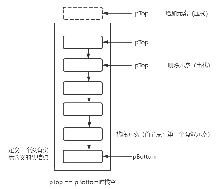 数据结构——线性结构的常见应用（栈）_Stack_08