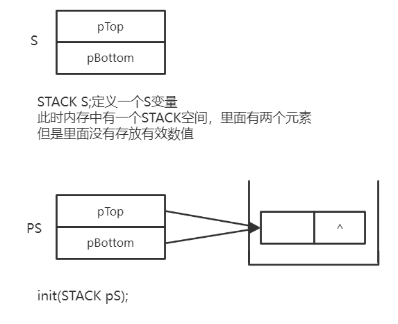 数据结构——线性结构的常见应用（栈）_Stack_09