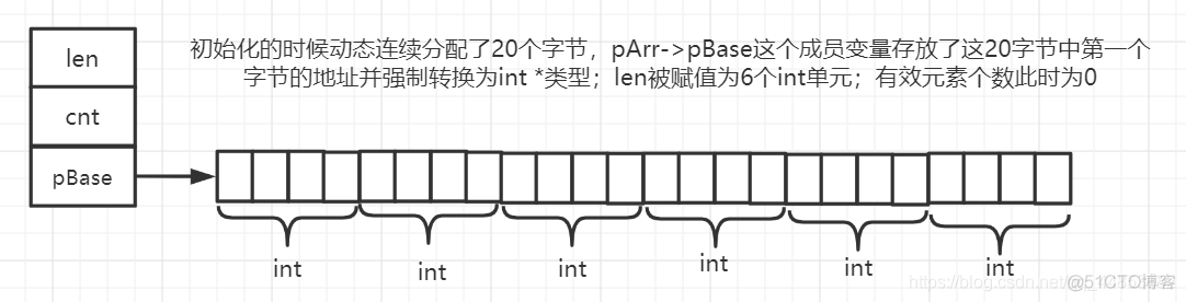 数据结构——线性结构（线性表）_顺序表_03