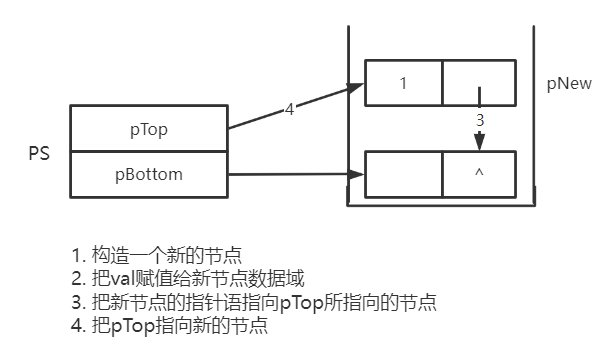 数据结构——线性结构的常见应用（栈）_c语言_10