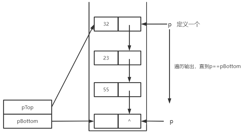 数据结构——线性结构的常见应用（栈）_数据结构_11