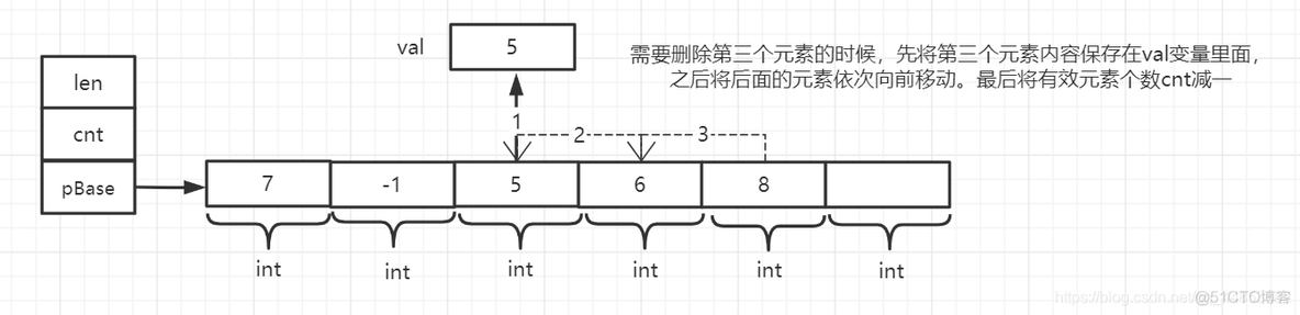 数据结构——线性结构（线性表）_顺序表_05