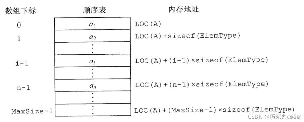 数据结构——线性结构（线性表）_链表_07