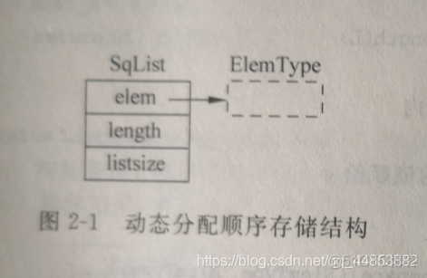 数据结构——线性结构（线性表）_链表_08