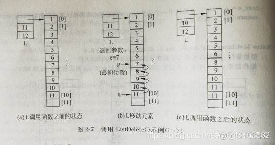 数据结构——线性结构（线性表）_1024程序员节_13