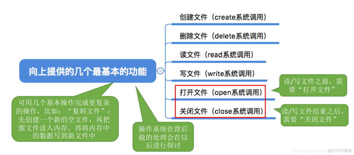 操作系统——文件管理_1024程序员节_08