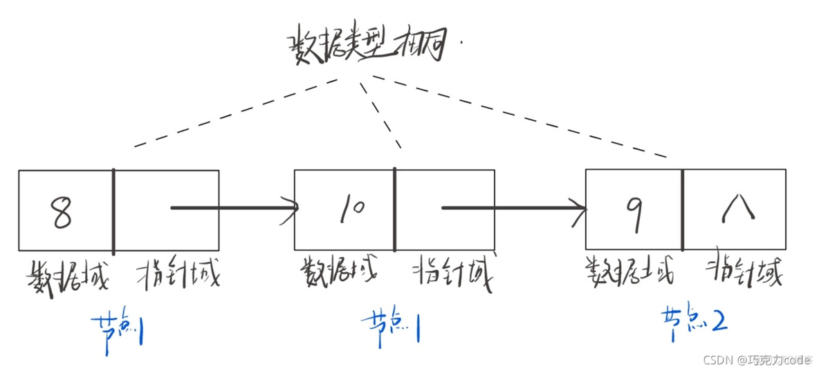 数据结构——线性结构（线性表）_顺序表_16