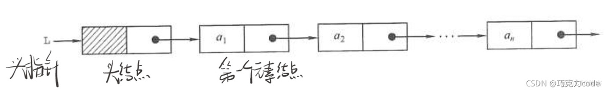 数据结构——线性结构（线性表）_线性表_19