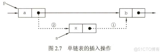 数据结构——线性结构（线性表）_顺序表_22