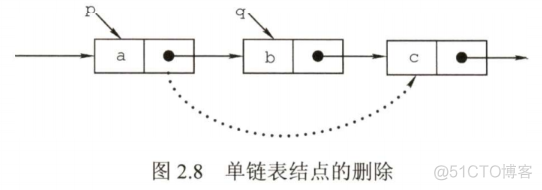 数据结构——线性结构（线性表）_顺序表_23