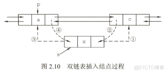 数据结构——线性结构（线性表）_线性表_25