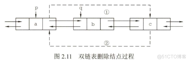 数据结构——线性结构（线性表）_线性表_26