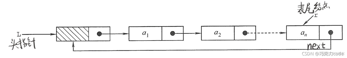 数据结构——线性结构（线性表）_链表_28