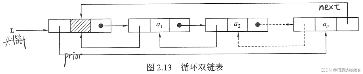 数据结构——线性结构（线性表）_1024程序员节_29