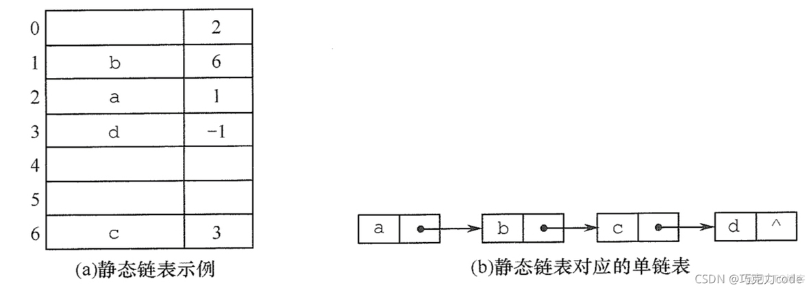 数据结构——线性结构（线性表）_1024程序员节_30