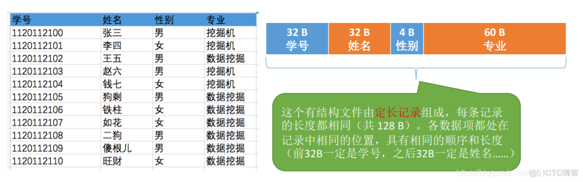 操作系统——文件管理_顺序文件_18