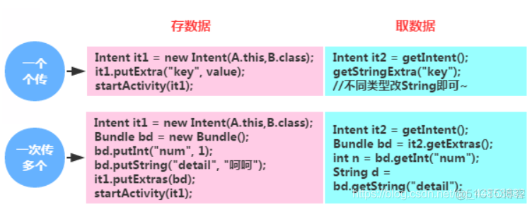 Android 四大组件_生命周期_10