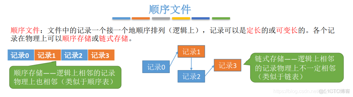 操作系统——文件管理_目录结构_21