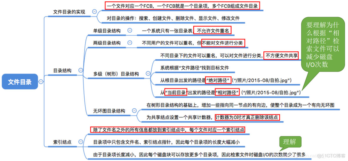 操作系统——文件管理_顺序文件_28