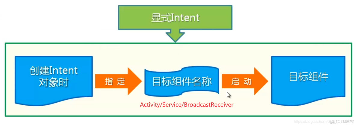 Android 四大组件_bc_28