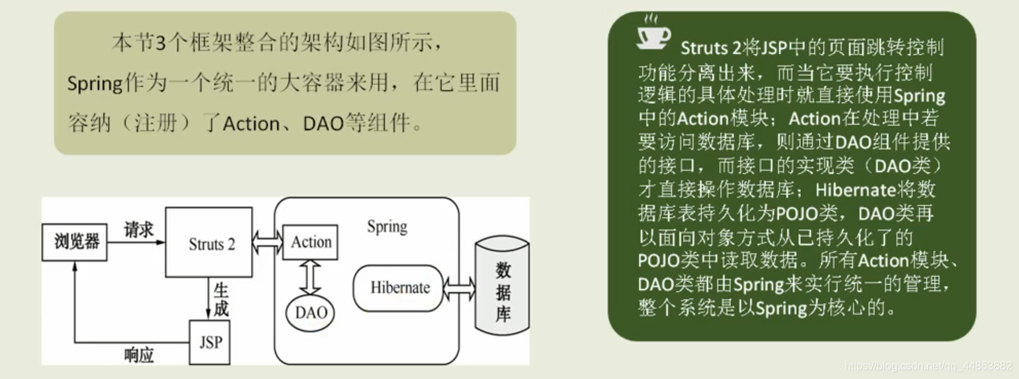 MyEclipse整合SSH框架_spring_14