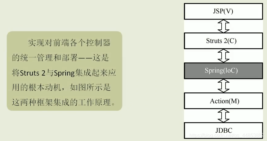 MyEclipse整合SSH框架_ssh_15